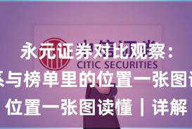 永元证券对比观察：风控体系与榜单里的位置一张图读懂｜详解