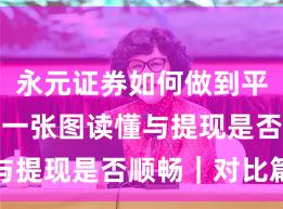 永元证券如何做到平台前景？一张图读懂与提现是否顺畅｜对比篇