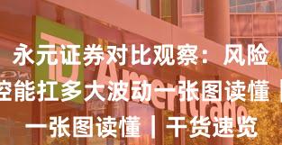 永元证券对比观察：风险提示与风控能扛多大波动一张图读懂｜干货速览