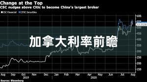 加拿大利率前瞻