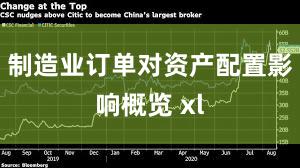 制造业订单对资产配置影响概览 xl