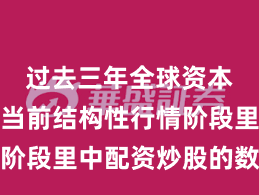 过去三年全球资本市场在当前结构性行情阶段里中配资炒股的数据观